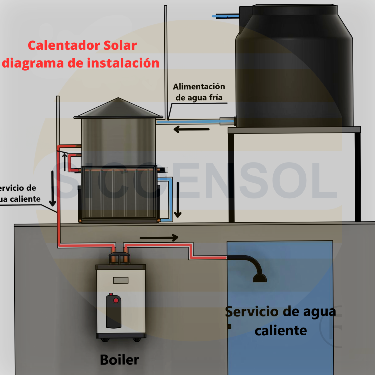 Calentador solar diagrama de instalacion (1500 × 1500 px) FINAL PW